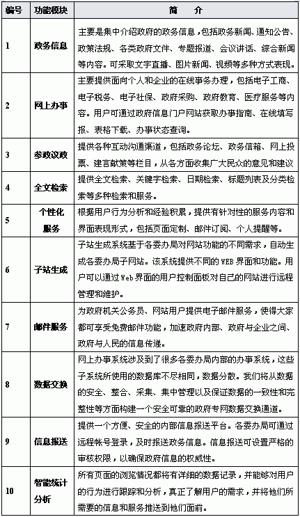 电子政务网站解决方案(TLETLE GOV)